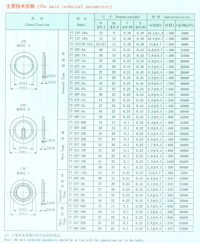 Piezo-Ceramic Buzzer